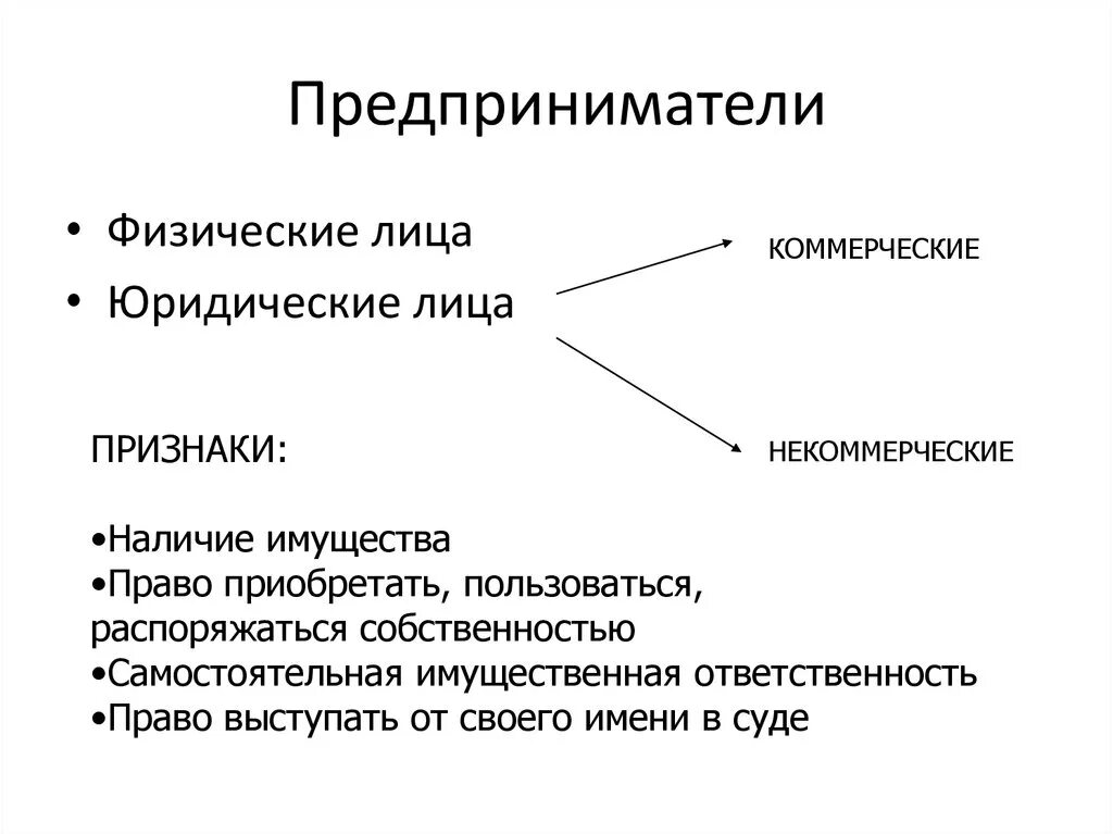 Физическая и юридическая связь с. Физические и юридические лица. Юридическое лицо. Признаки физического лица. Понятие физических и юридических лиц.