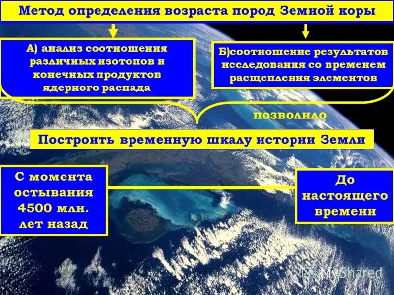 Возраст земли презентация. Абсолютная и относительная геохронология. Метод определения возраста земли. Возраст земли составляет. Возраст земли.