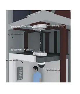 Установка камеры в лифте