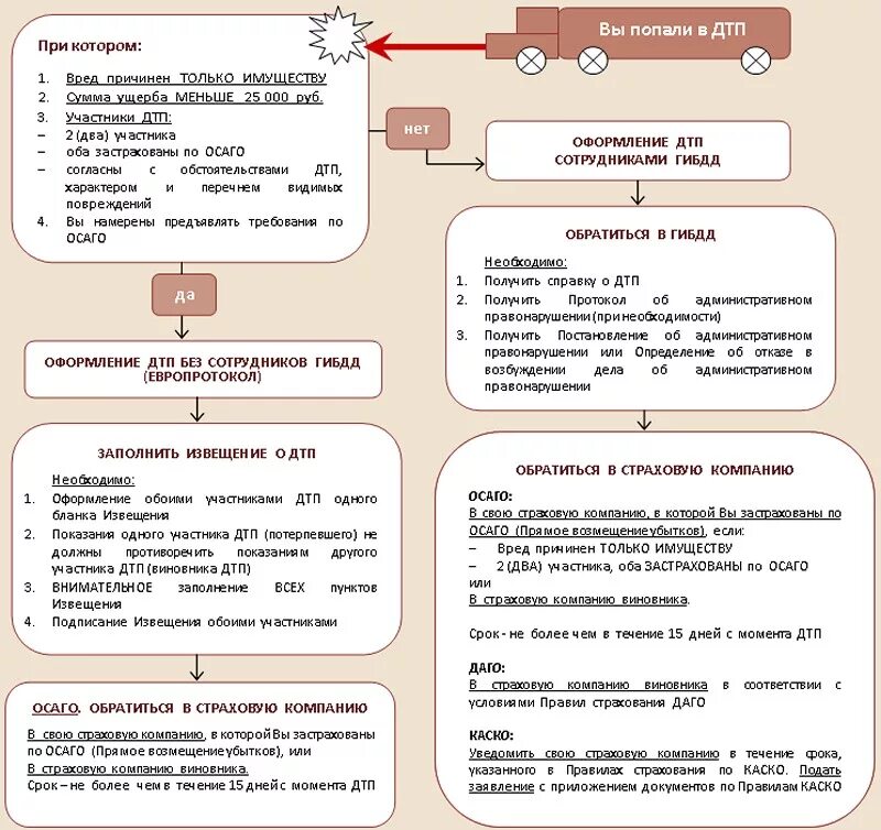 Можно обратиться в страховую виновника