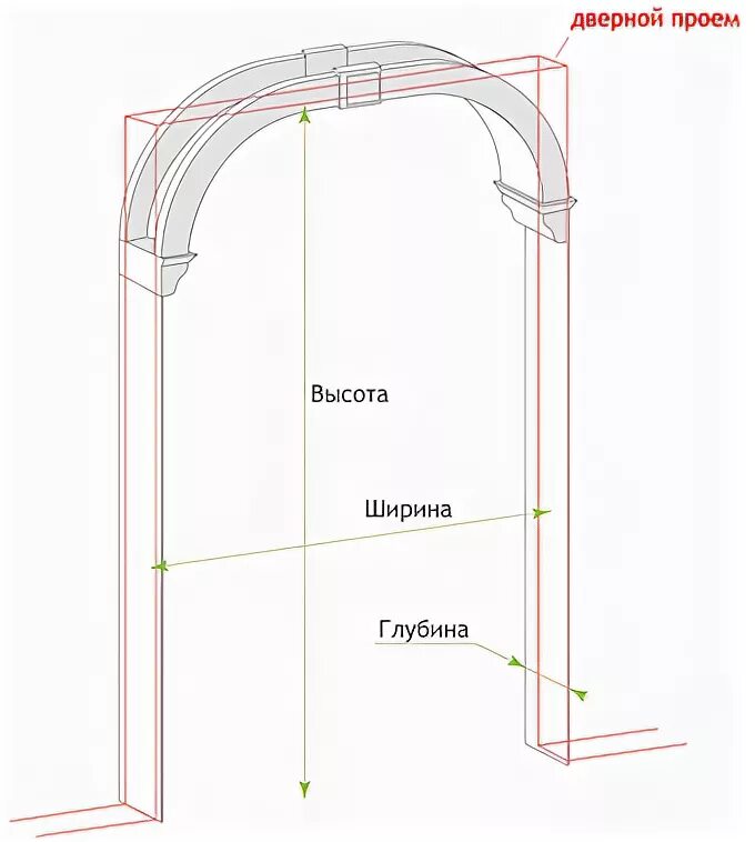 арка межкомнатная стандарт 2300 на 900. ширина арочного проема. 2400*1540*185 орех моцарт. размеры арок межкомнатных. арка "романская" рр.