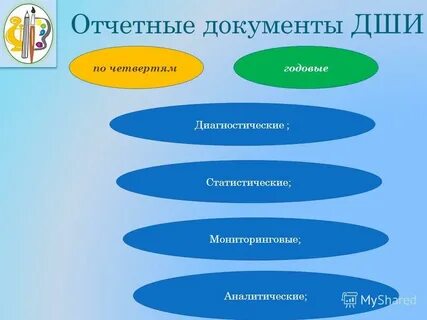 Детская школа искусств документы