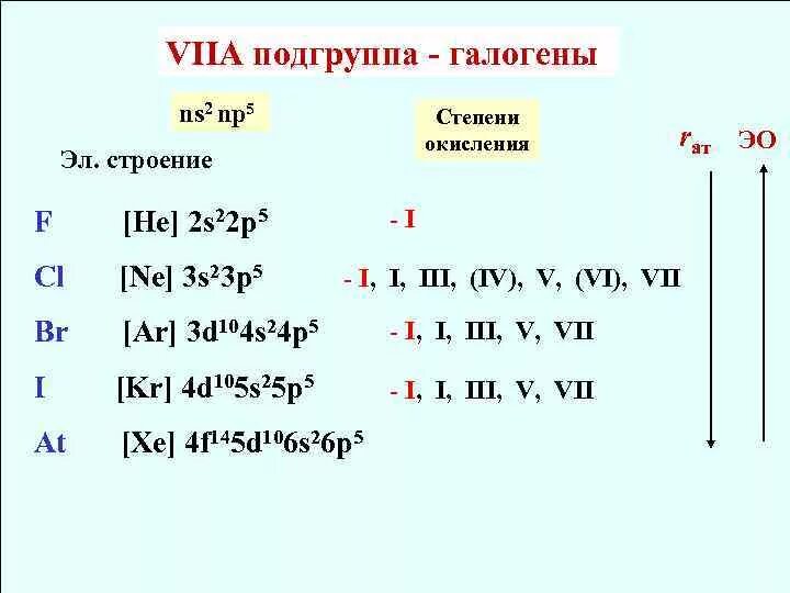 Элемент viia группы. Ns2np5 электронная конфигурация. Внешний энергетический уровень ns2 np5. Конфигурация ns2. Ns2np5.