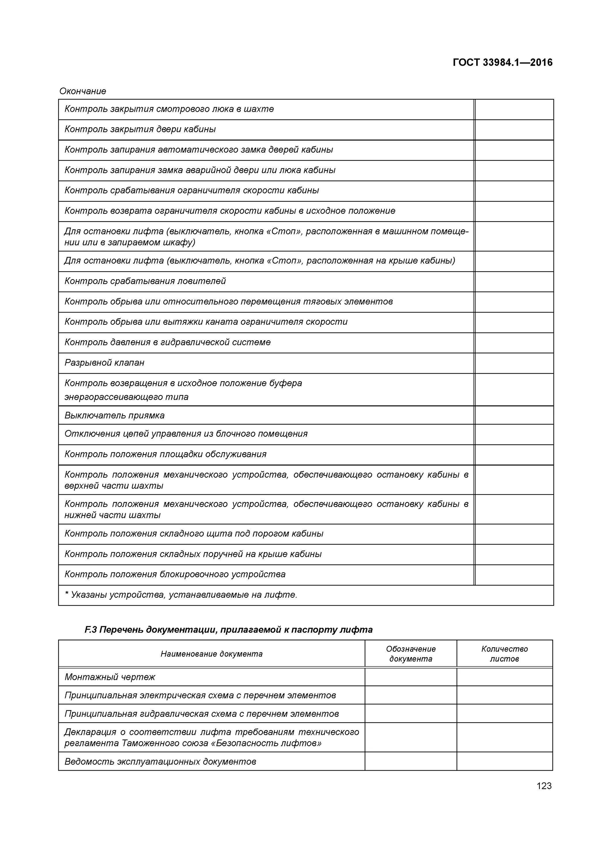 Гост 33984.1 лифты. ГОСТ 33984.1-2016 лифты Общие требования безопасности. Перечень то лифтового оборудования. То лифта перечень работ. Контроль закрытия дверей кабины лифта.