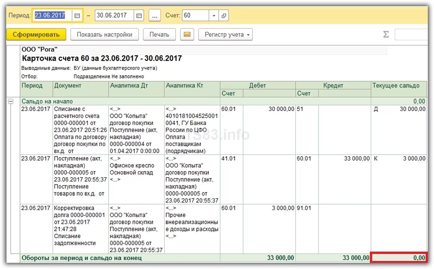 Карточка счета 60.1. Карточка счета 80. Проводка 60.01 60.01. Проводки 60 счета бухгалтерского учета. Счет 60.01 кредит