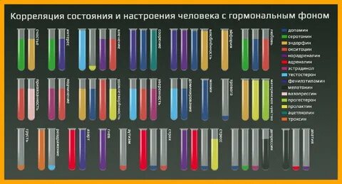 Какие цвета передают настроение