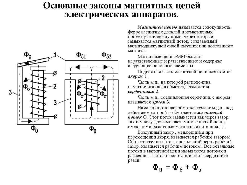 Магнитная индукция воздушного зазора