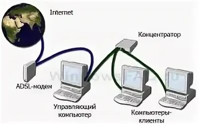 Компьютер подключенный к интернет обязательно имеет ответ