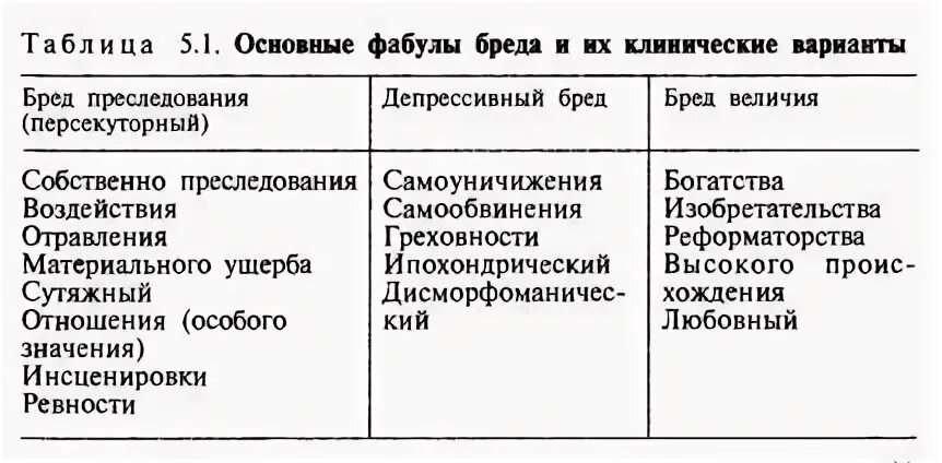 Характеристика основных вариантов