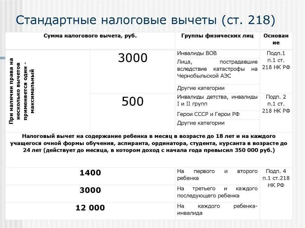 Проводится предварительный расчет налоговый вычет. Как рассчитать налоговый вычет на детей. налоговый вычет на детей как рассчитать на 2 детей. налоговый вычет на детей пример расчета на 1 ребенка. налог на доходы физических лиц (ндфл) вычеты.