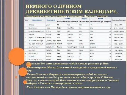 Египетские месяцы