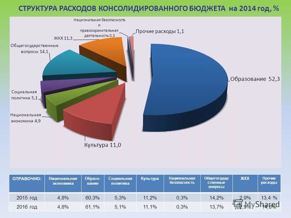 Структура расходов бюджета города. Структура расходов бюджета субъекта. Состав и структура расходов бюджета. Структура расходов бюджета рф. Структура расходов бюджета бюджетной системы рф.
