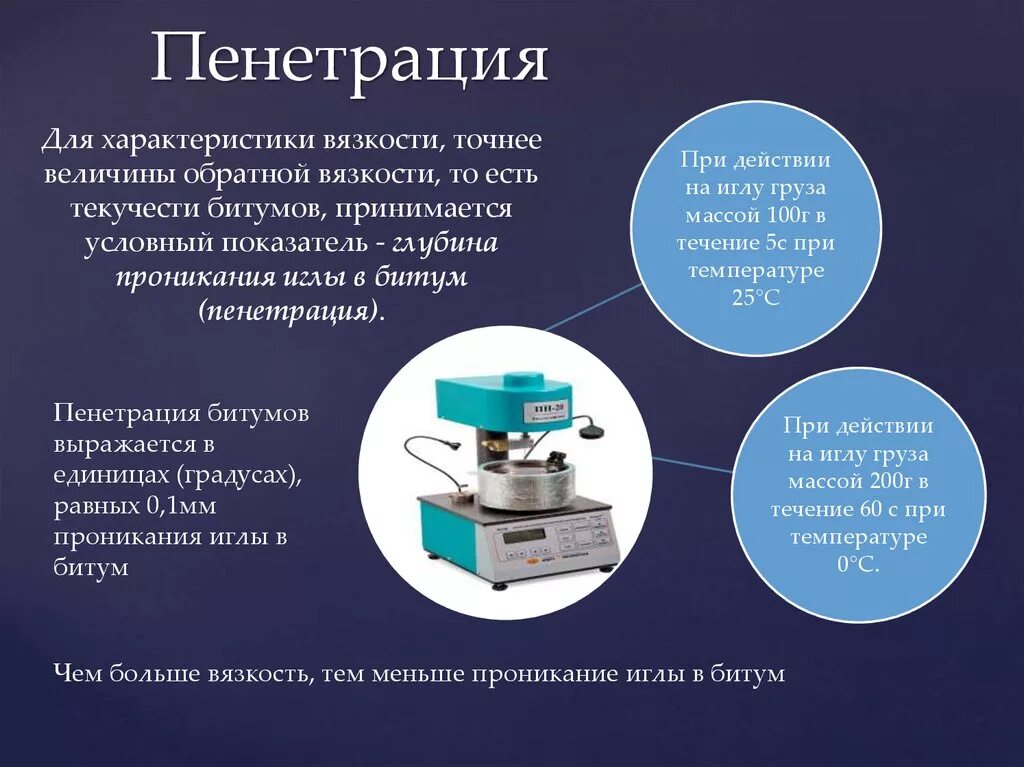 Салибат что такое простыми словами. Пенетрация это что простыми словами. Пенетрация определение. Измерение пенетрации битума.