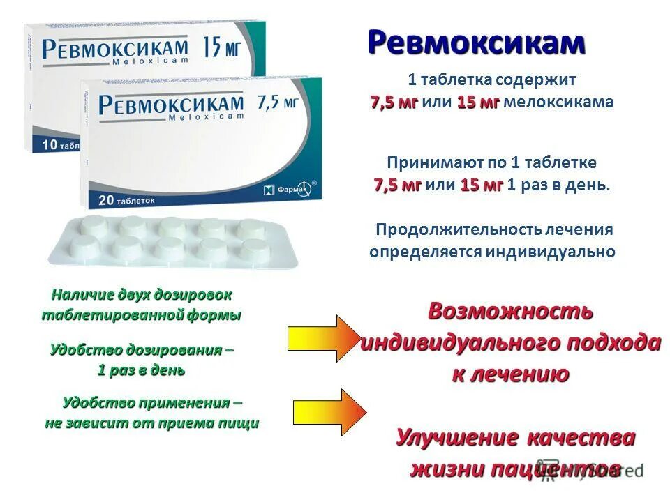 Мелоксикам таблетки отзывы врачей