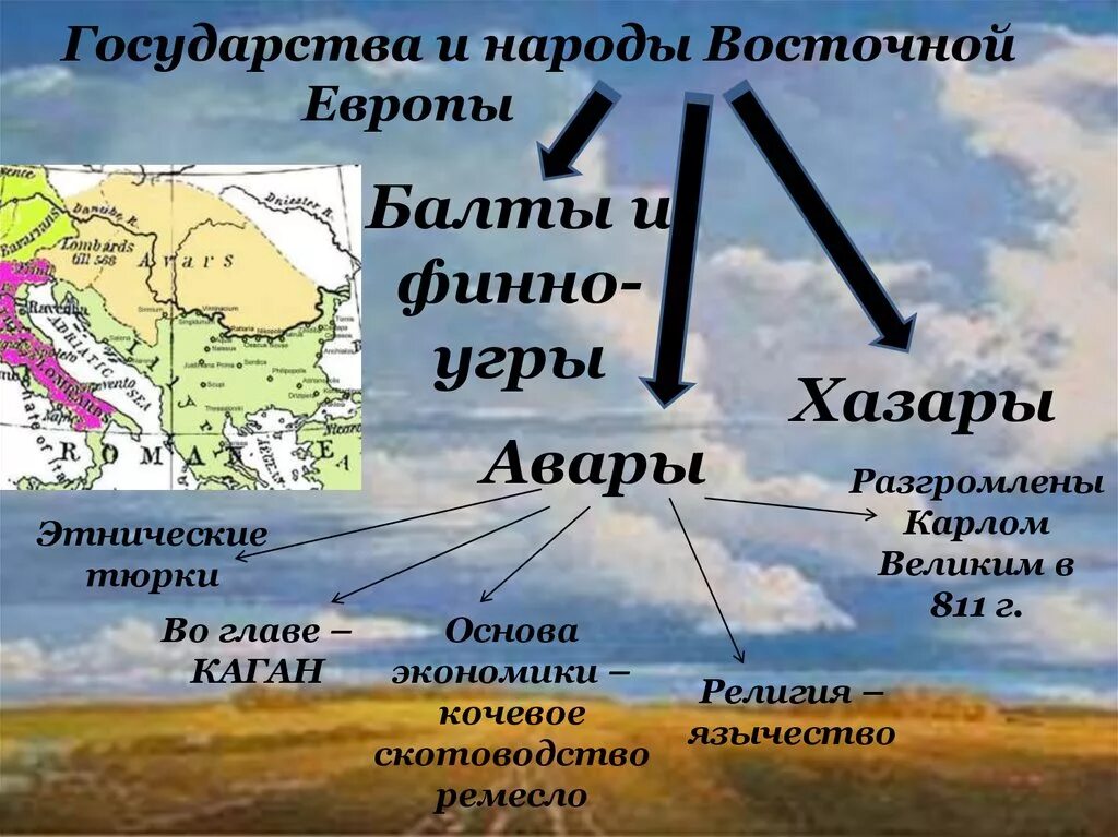 Население древних стран. Народы Восточной Европы. История народов Восточной Европы. Занятия народов Восточной Европы. Страны и народы Восточной Европы.