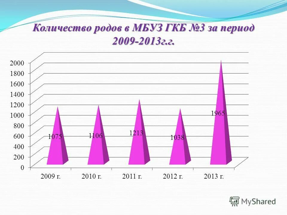 Таблица джули по. Морфологические признаки союза. Чакроанализ расчет. Таблица джули по. Число родов в россии.
