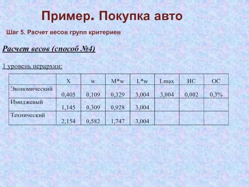 Группа вес 5. Расчет весовых групп критериев. Метод анализа иерархий пример. Метод анализа иерархий вес критериев. Критерии группы.