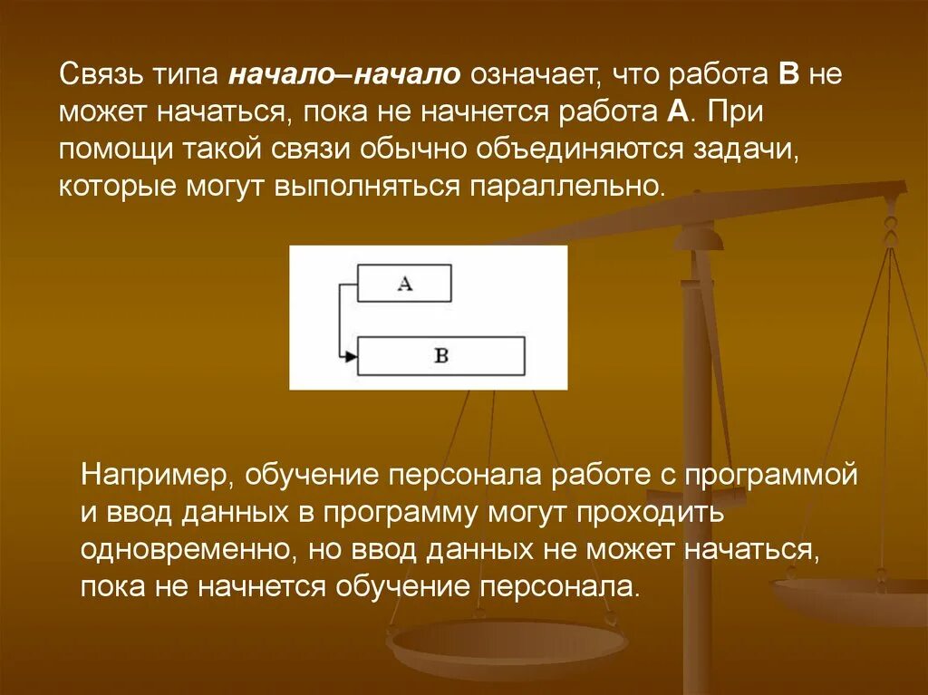 Тип связи начало начало. Тип связи окончание начало. Связь окончание начало пример. Связь типа окончание–начало примеры. Давай на связи что значит