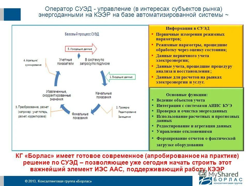 К синтетическим средам относятся. Когнитивный континуум. Источник фактор профессия. Объективно состояние удовлетворительное. Белки участвующие в процессах метаболизма ферменты.