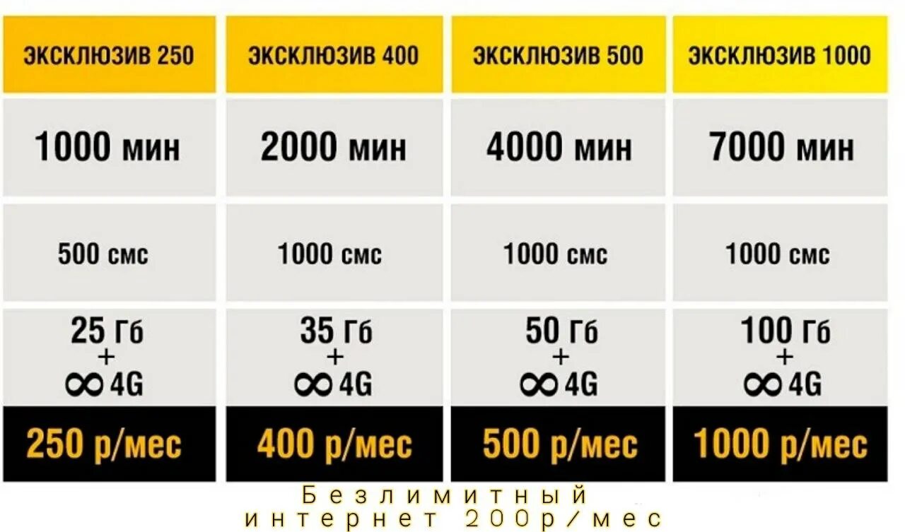 Безлимитный интернет 2023. Билайн тарифы. Самые дешевые тарифы. Тариф Пакетный 100. Пакетный 100 Билайн.