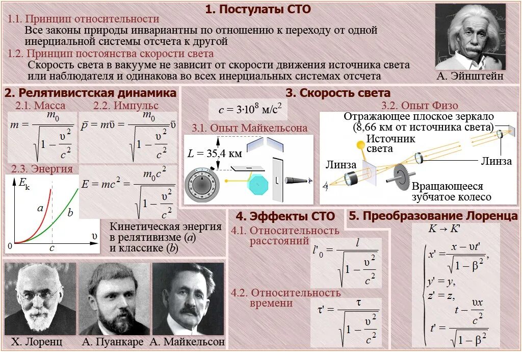 Физические теории физика