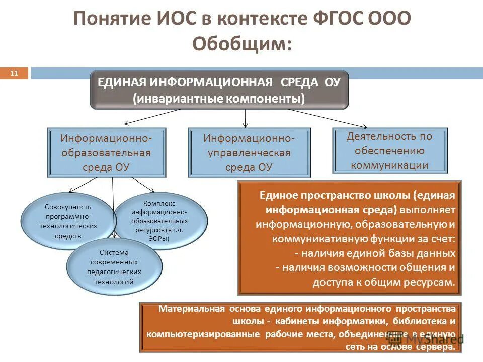 Функциональные компоненты иос информационно образовательной среды. Функциональные компоненты иос информационно образовательной среды