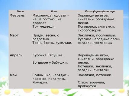 Загадка малая форма фольклора