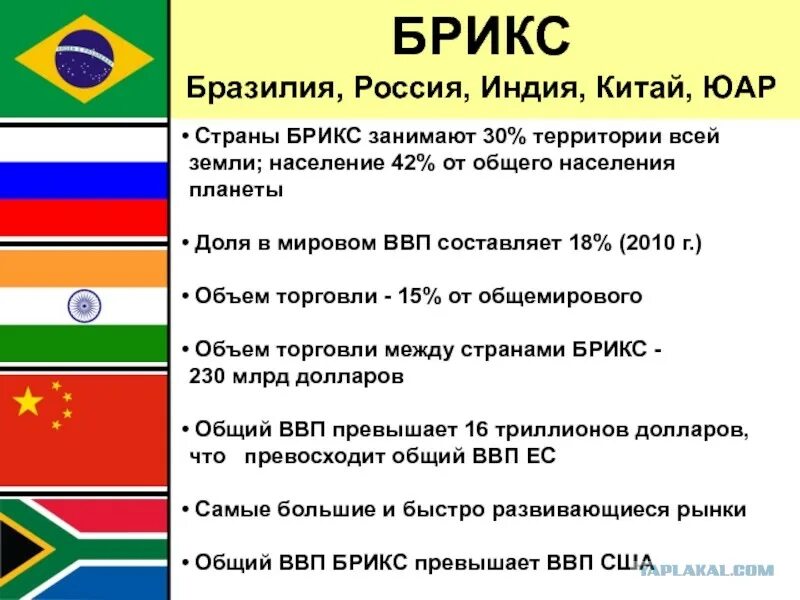 Какие хотят вступить в брикс. БРИКС (Бразилия, Россия, Индия, Китай, Южно-Африканская Республика). Brics страны. БРИКС страны расшифровка. Brics состав стран.