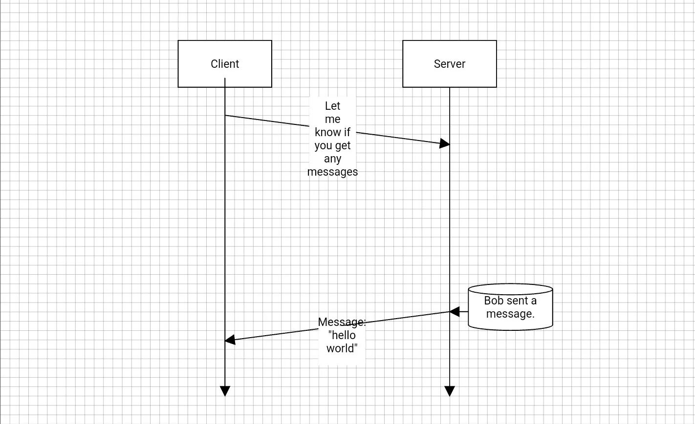 Messaging socket. Websocket схема. Схема работы веб сокетов. Websockets схема работы. Web Socket схема.