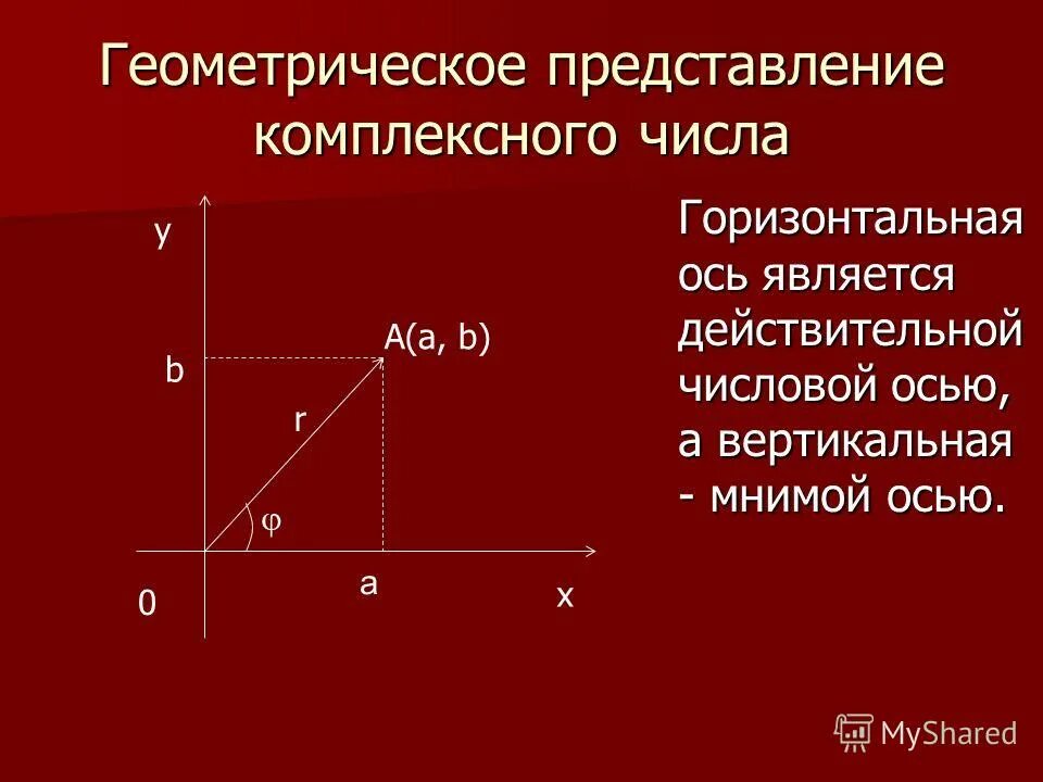 Изобразите числа геометрически. Геометрическая форма комплексного числа. Геометрическая формула комплексного числа. Представление комплексного числа. Геометрическое изображение комплексных чисел.