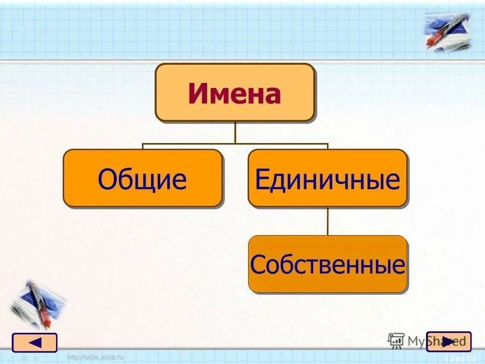 общие имена объектов. име общий. общие общее имя объектов. име общий. общие и единичные имена.