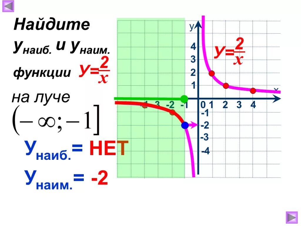 Функция у=х. Функция к/х и её график. Функция у=к\х и ее Графика. Функция у = |х| и ее свойства.