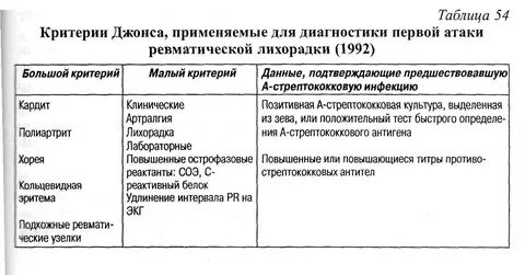 Острая ревматическая лихорадка диагностические критерии