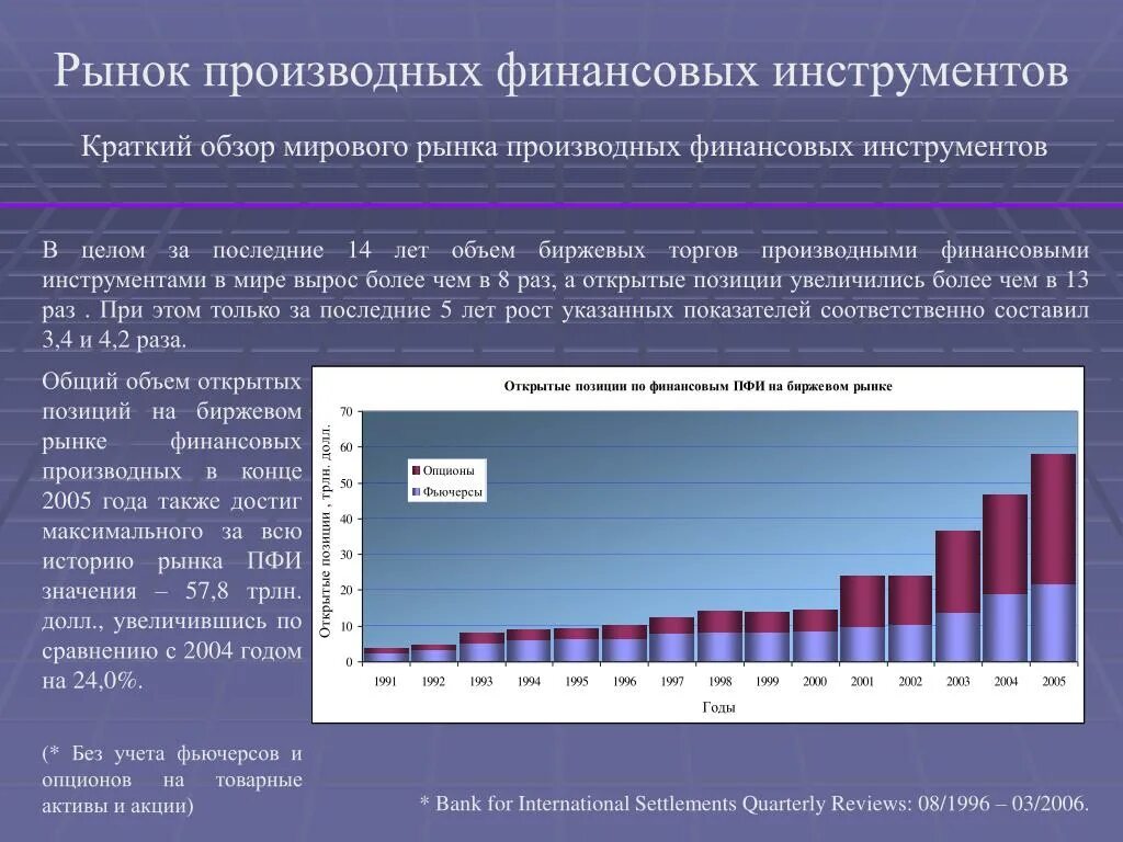 Уровни мирового рынка. Рынок производных финансовых инструментов Великобритании. Рынок производных финансовых инструментов России. Рынок производных финансовых инструментов (деривативов).. Производные финансовые инструменты.