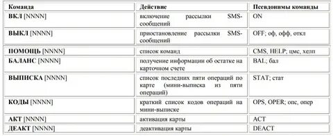 Ussd запрос что это