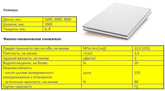вес фиброцементной панели. фиброцементная плита характеристики. фиброцементная плита вес. технические характеристики фиброцементных панелей. фиброцементные панели теплопроводность.