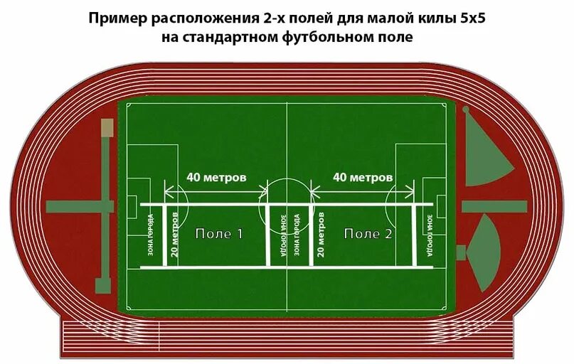 Площадь футбольного поля м2 стандарт. Размер футбольного поля для игры 8х8. Стандартные Размеры футбольного поля. Размеры футбольного поля 11 на 11.