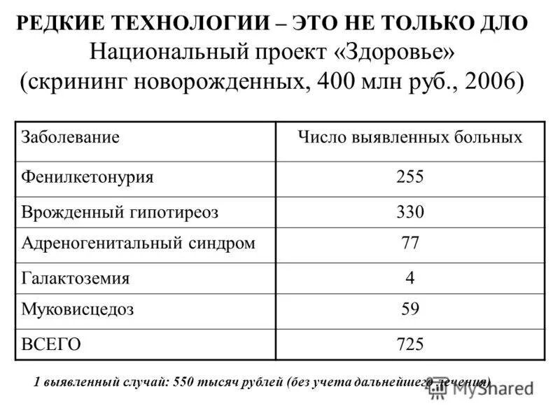 Скрининг на гипотиреоз. Неонатальный скрининг нормы показателей. Неонатальный скрининг новорожденных показатели нормы. Галактоземия нормы показателей. Галактоземия у новорожденных показатели крови.