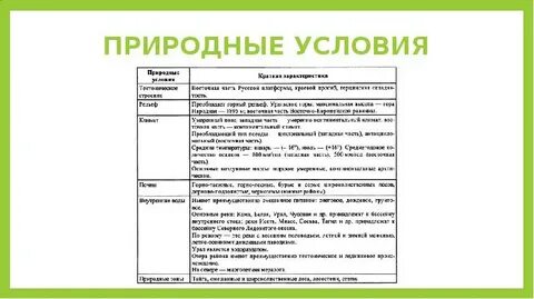 Характеристика природных условий рельефа