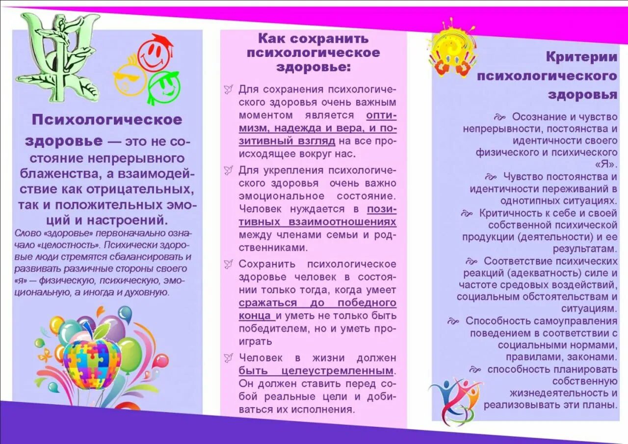 Примеры тем по психологии Продукт для проекта по психологии