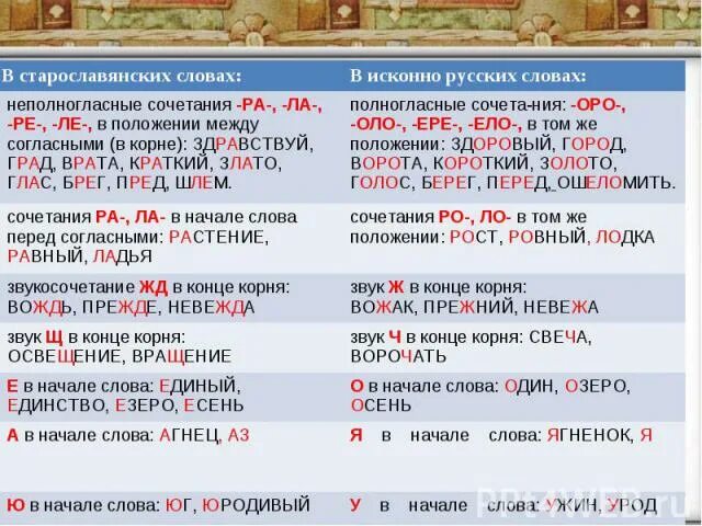 Отметь исконно русское слово