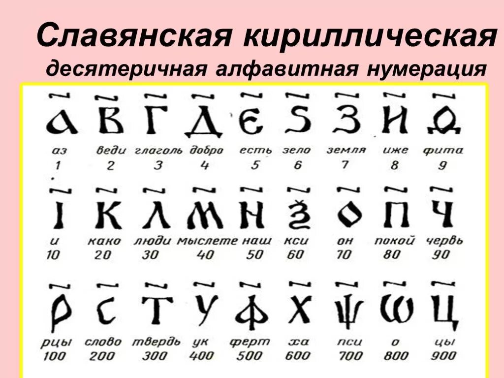 Кириллица число букв. Славянская кириллическая десятеричная алфавитная. Кириллица цифры. Славянская кириллическая нумерация. Кириллица буквы и цифры.