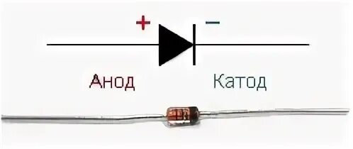 Где кд