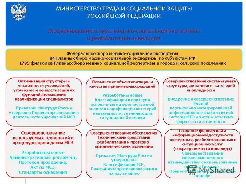 Организация деятельности федеральных учреждений медико социальной экспертизы