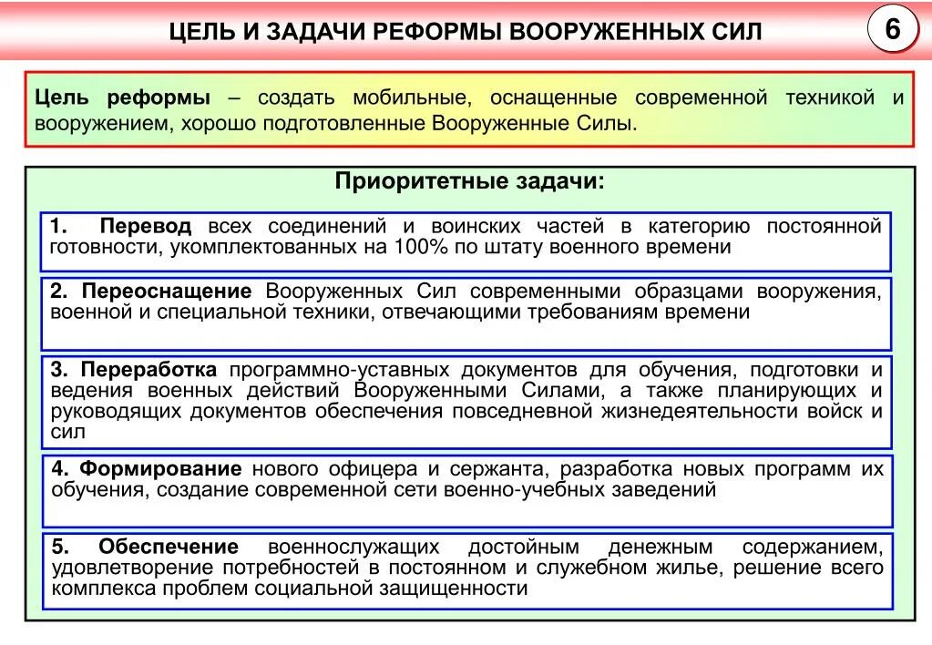 Реформа срока службы в армии. Реформы Вооруженных сил. Цель реформы Вооружённых сил. Военные реформы Вооруженных сил. Основные цели реформы Вооруженных сил России.