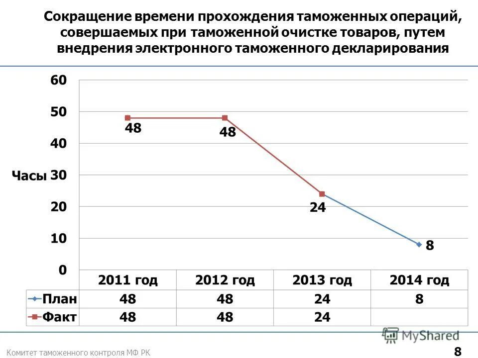 прошедший таможенную очистку товар