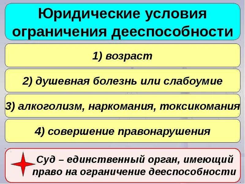 Административная дееспособность граждан рф. Особенности административной дееспособности. Административная дееспособность это. Дееспособность в административном праве Возраст. Юридическая природа и содержание дееспособности граждан.