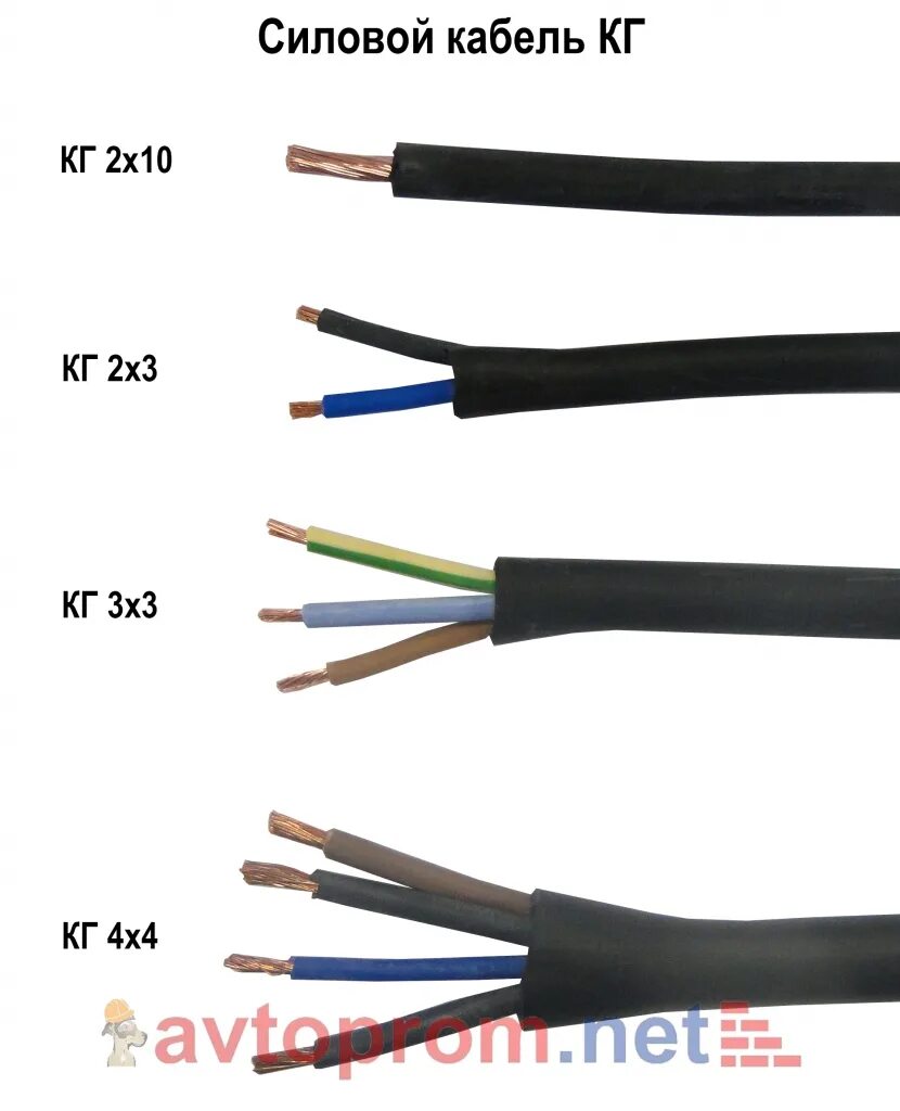 Многожильный медный провод 7х0,2 Узкабель. Кабель питания UZKABEL 2 2.5. ПВС 4х10 Узкабель. Провода названия.
