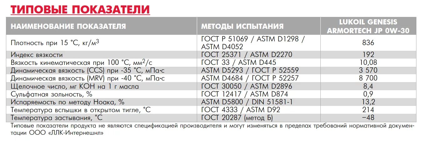 Температурный диапазон моторных масел 5w40. Масло моторное 10w40 ГОСТ вязкость. Вязкость моторного масла 5w40. Вязкость моторного масла 10w 40. Масла лукойл разница