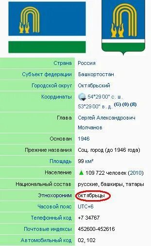 Краснодарский край октябрьская индекс. Код города Октябрьский Башкортостан. Индекс города Октябрьский.